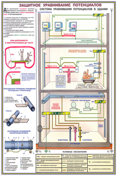 ПС16 Заземление и защитные меры электробезопасности (напряжение до 1000 в) (ламинированная бумага, А2, 4 листа) - Плакаты - Электробезопасность - ohrana.inoy.org