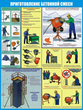 ПС74 Безопасность бетонных работ на стройплощадке (самоклеющаяся пленка, a2, 3 листа) - Охрана труда на строительных площадках - Плакаты для строительства - ohrana.inoy.org